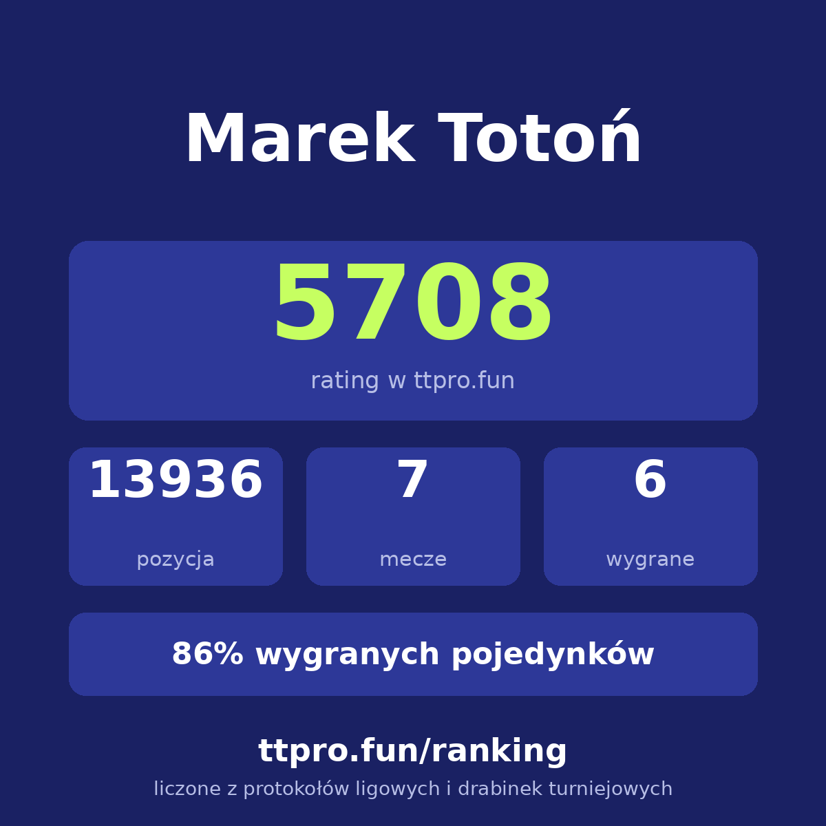 Totoń Marek