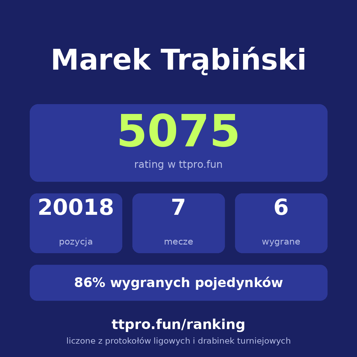 Trąbiński Marek