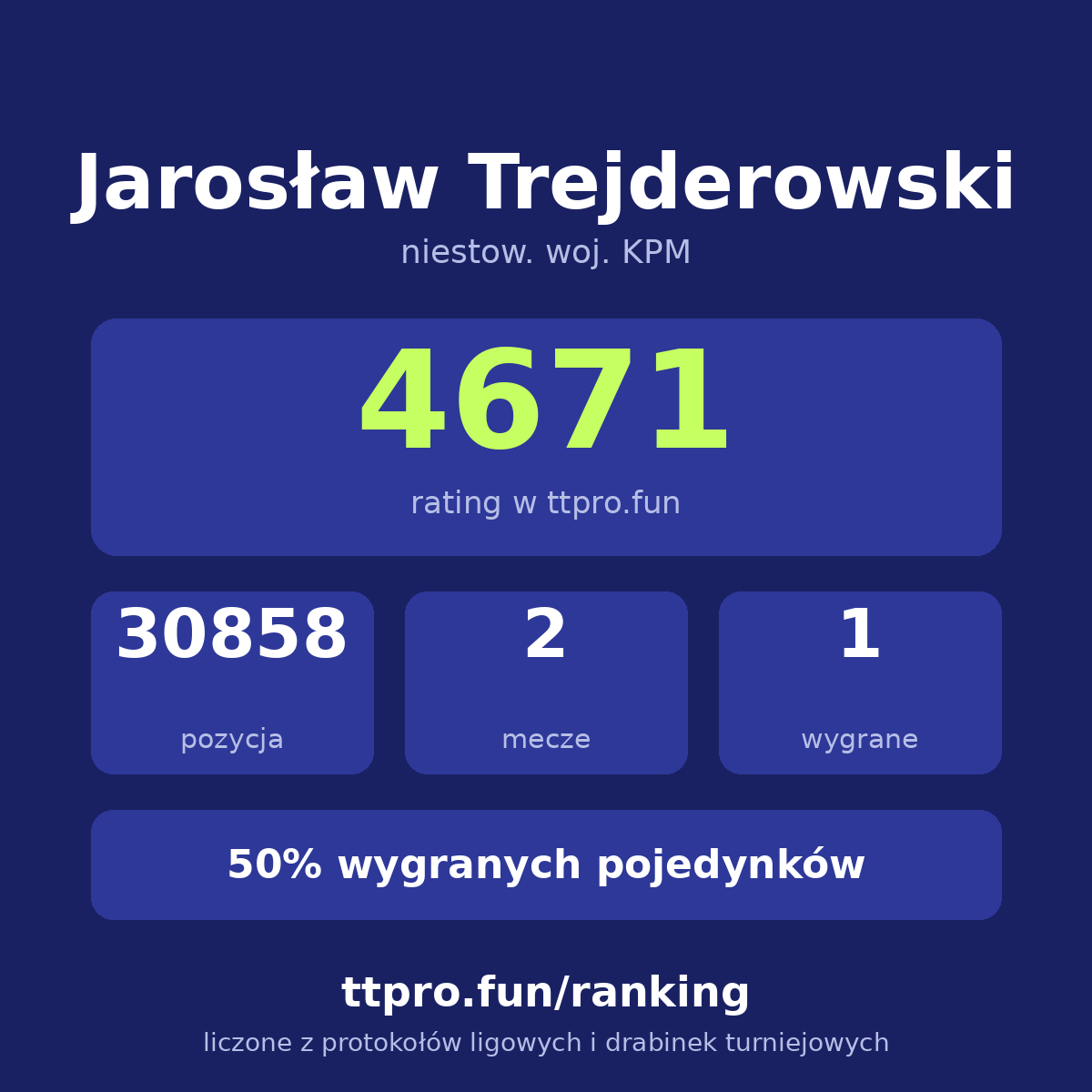 Trejderowski Jarosław