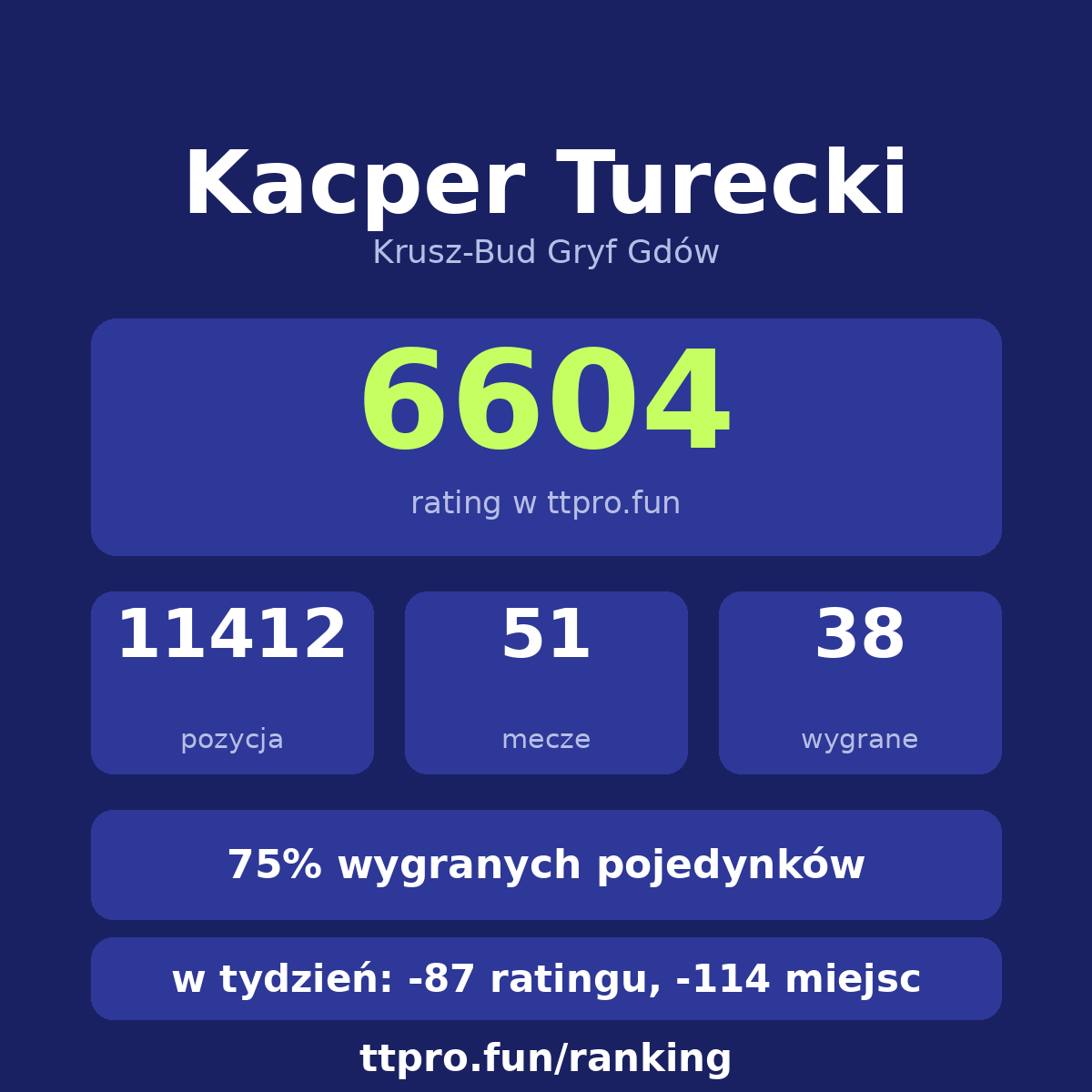 Turecki Kacper