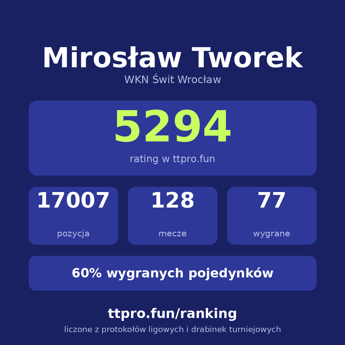 Tworek Mirosław