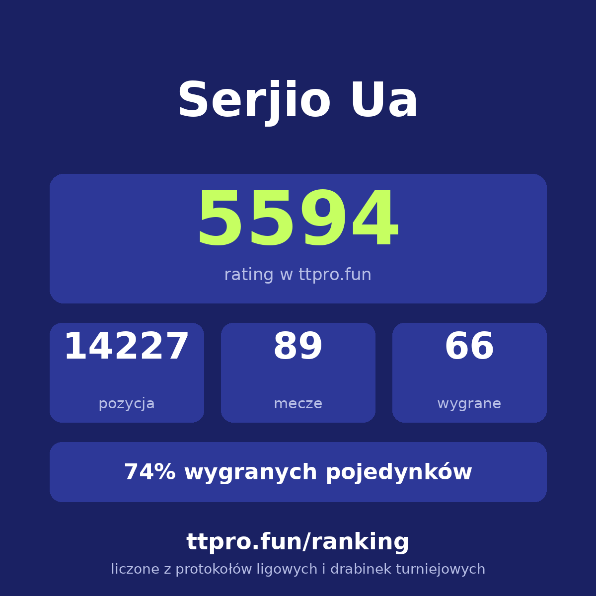 Ua Serjio