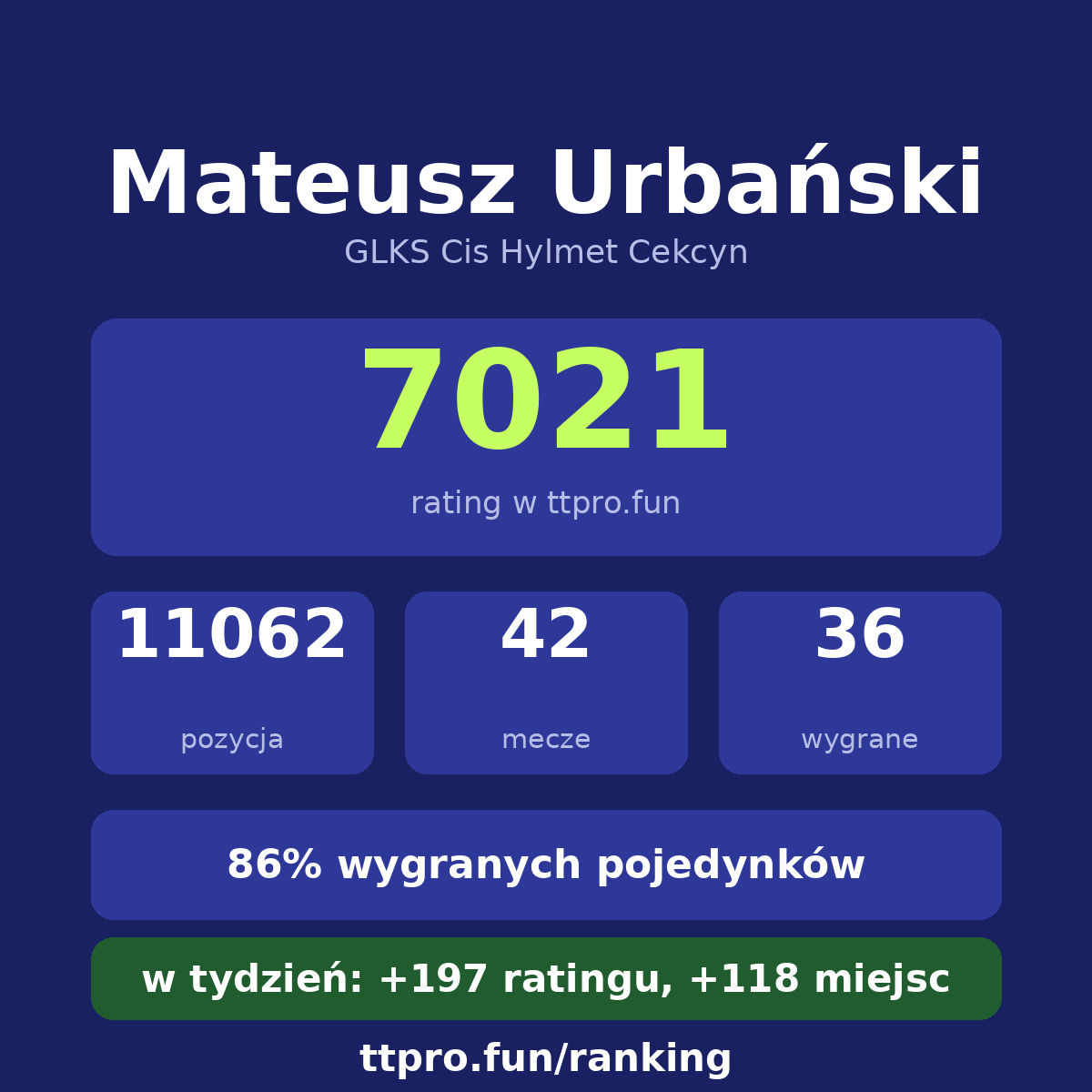 Urbański Mateusz