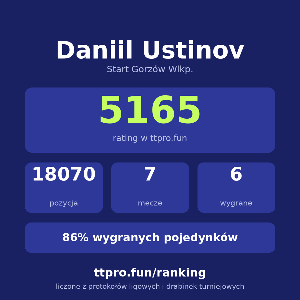 Ustinov Daniil
