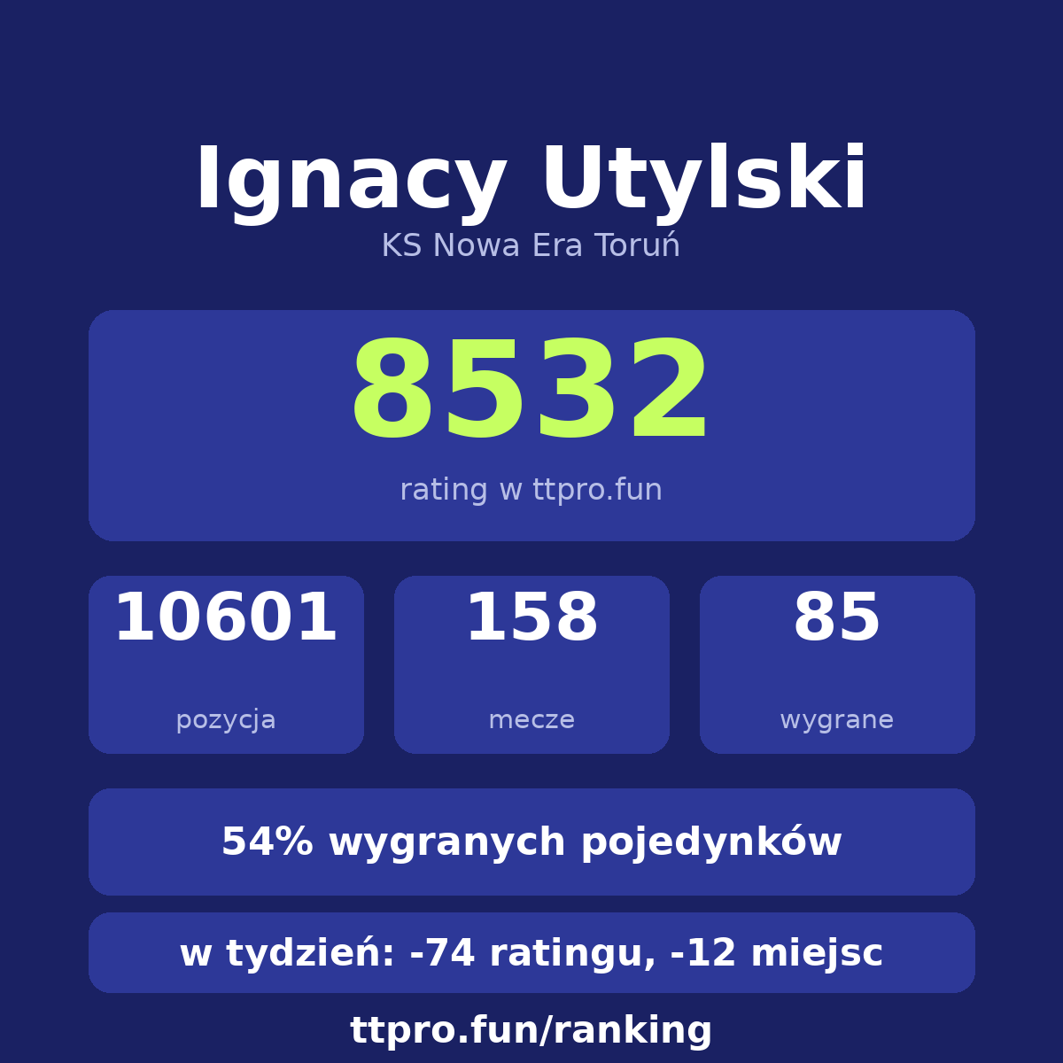 Utylski Ignacy