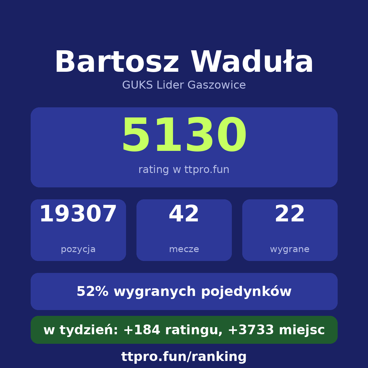 Waduła Bartosz