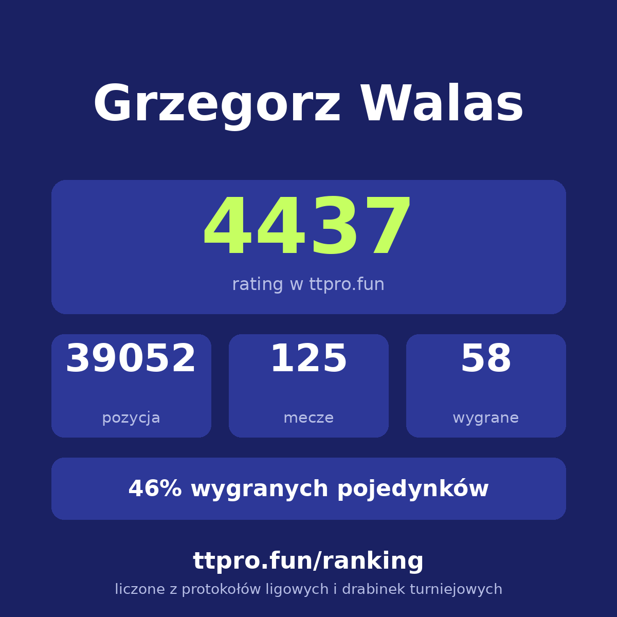 Walas Grzegorz