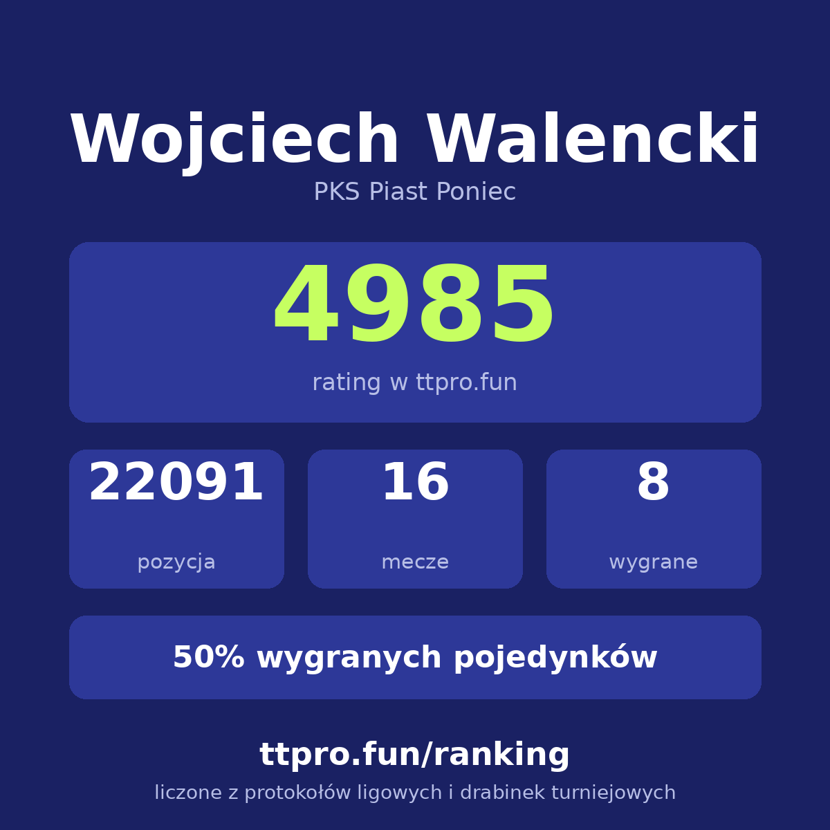Walencki Wojciech
