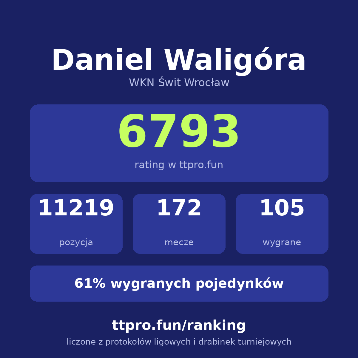 Waligóra Daniel