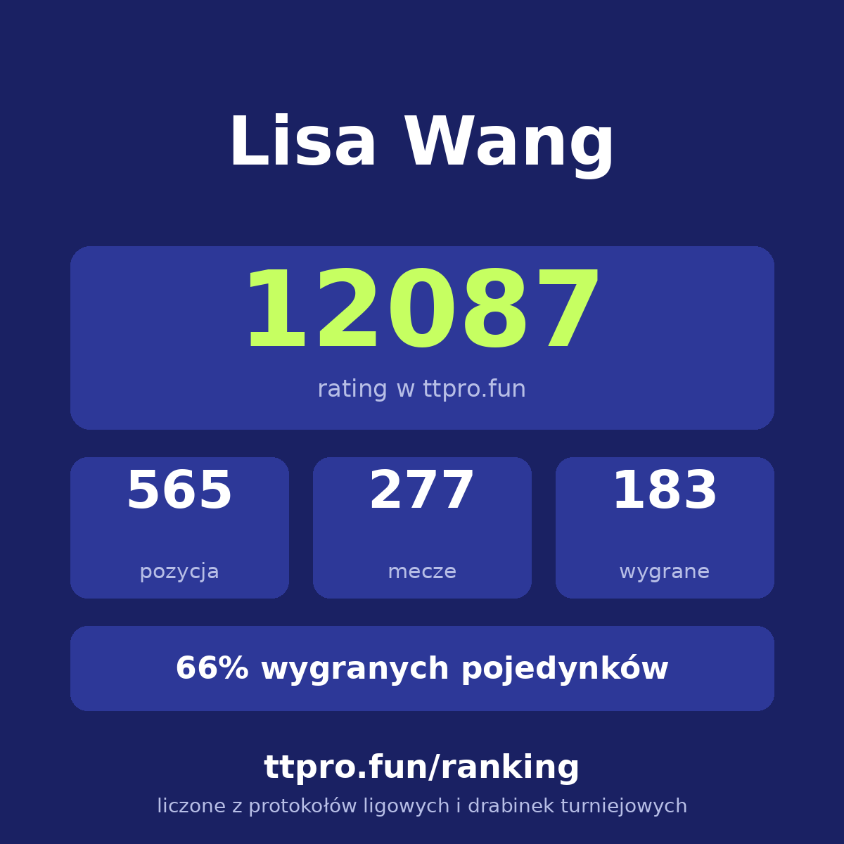 Wang Lisa