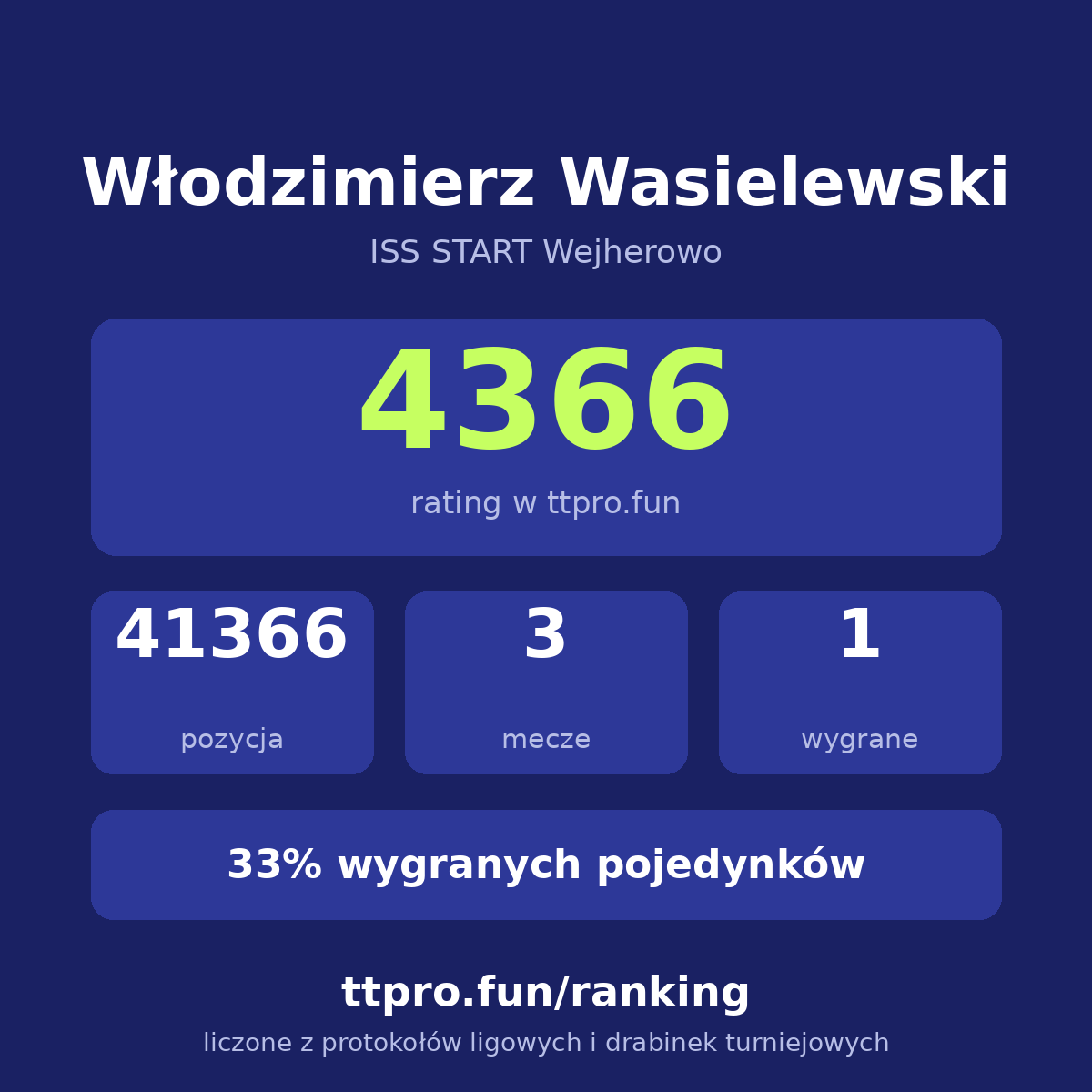 Wasielewski Włodzimierz