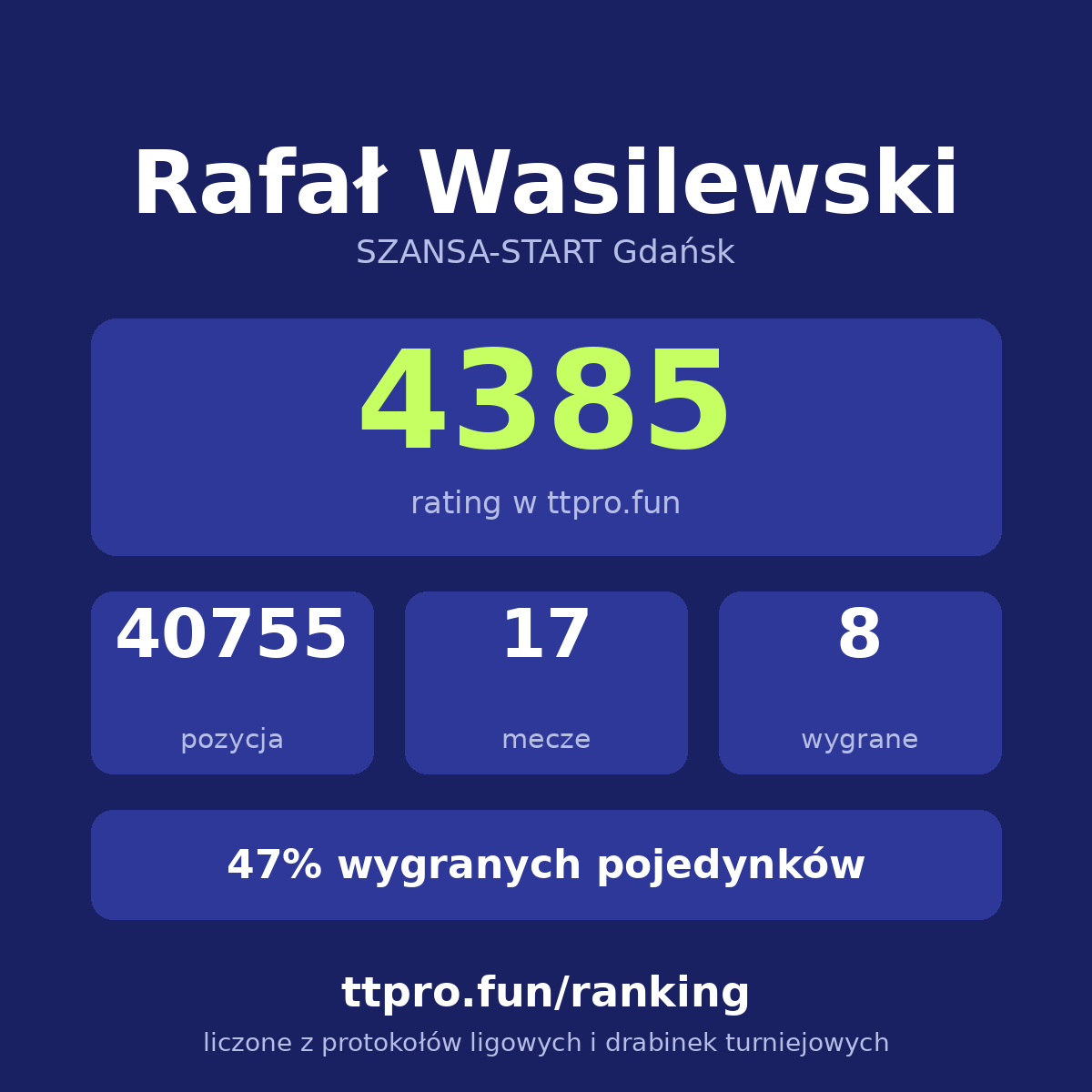 Wasilewski Rafał