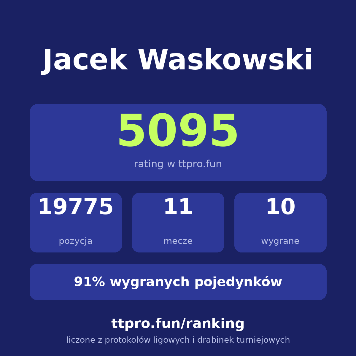 Waskowski Jacek