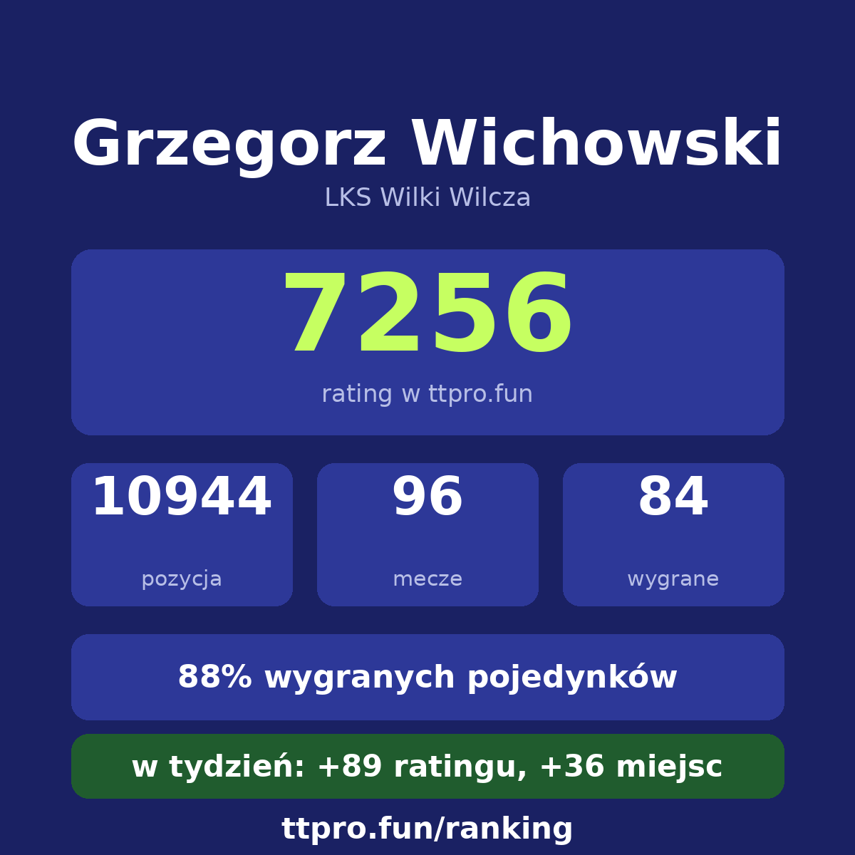 Wichowski Grzegorz