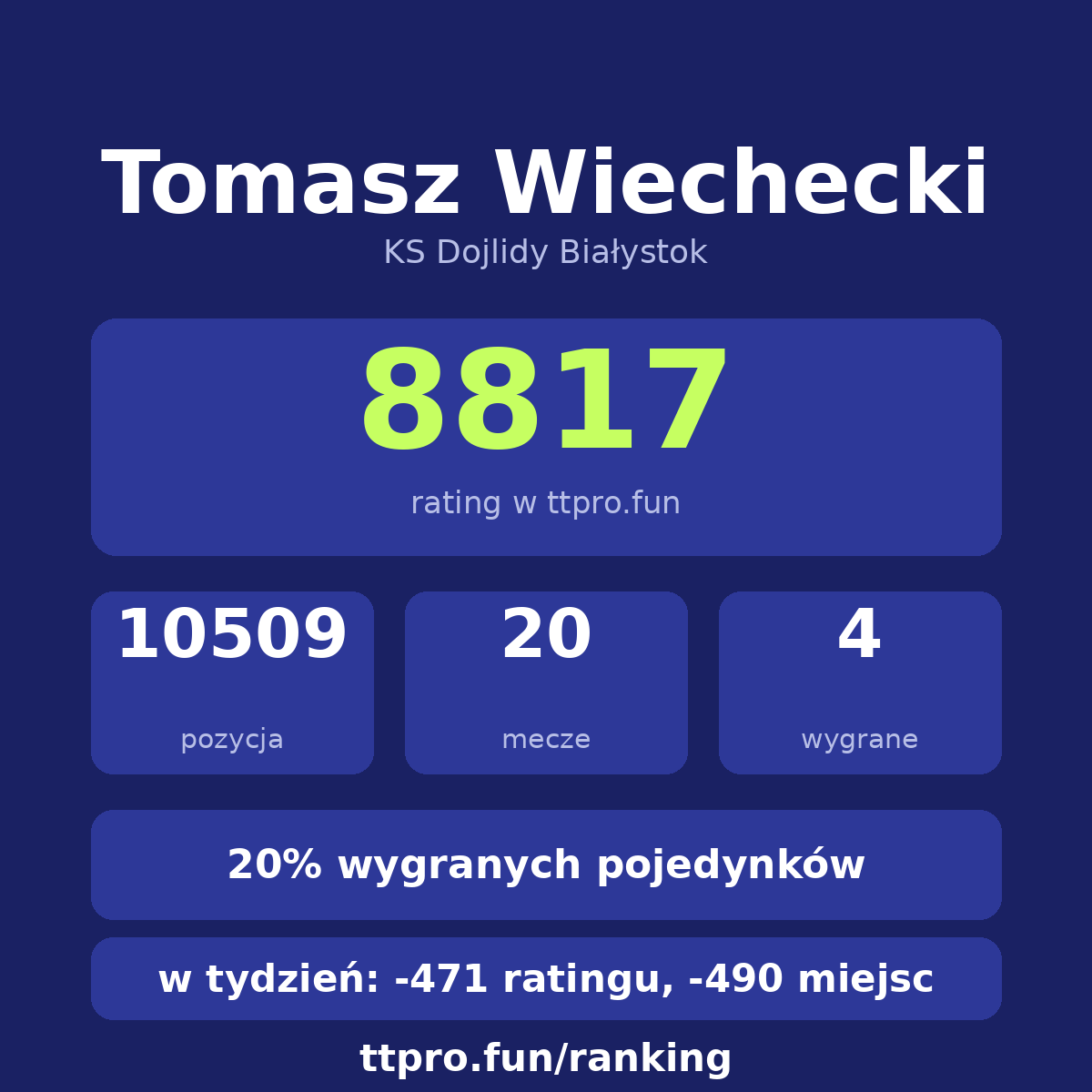 Wiechecki Tomasz