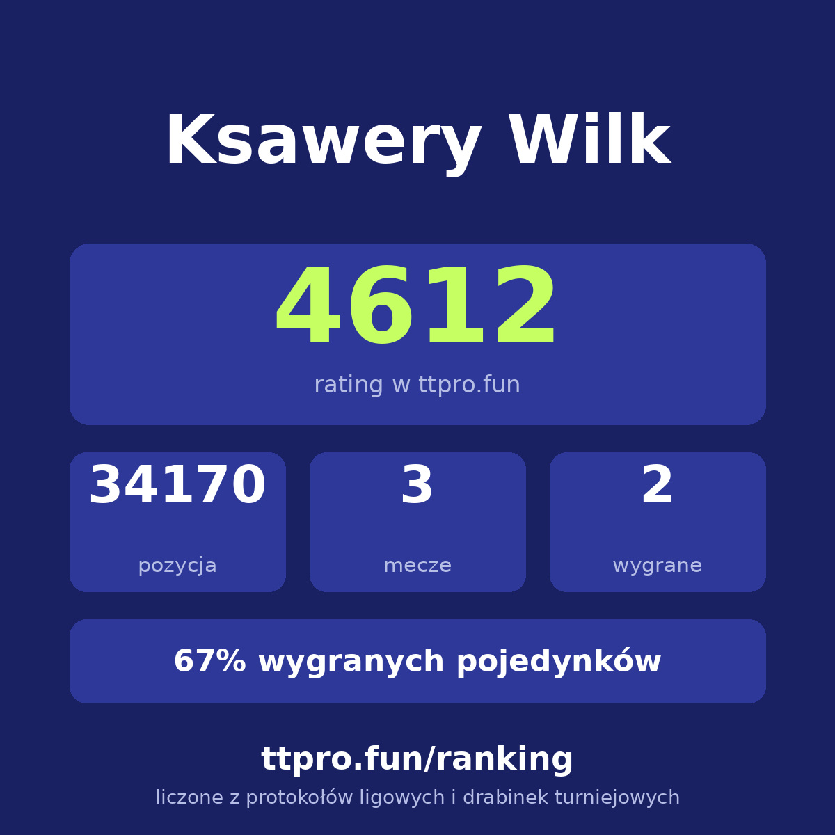 Wilk Ksawery