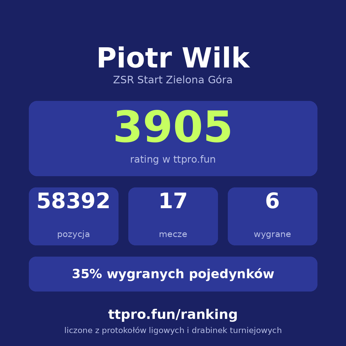 Wilk Piotr