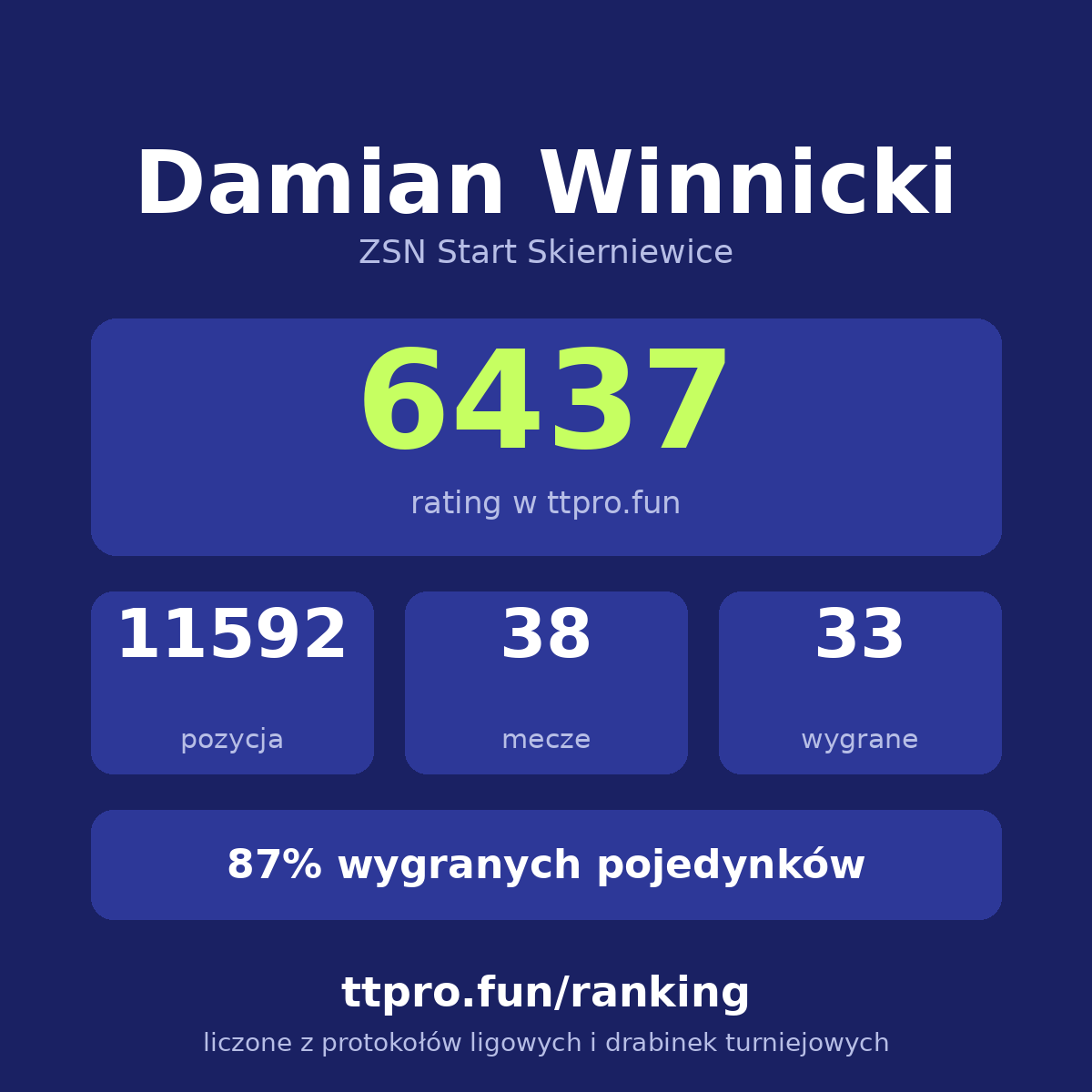 Winnicki Damian