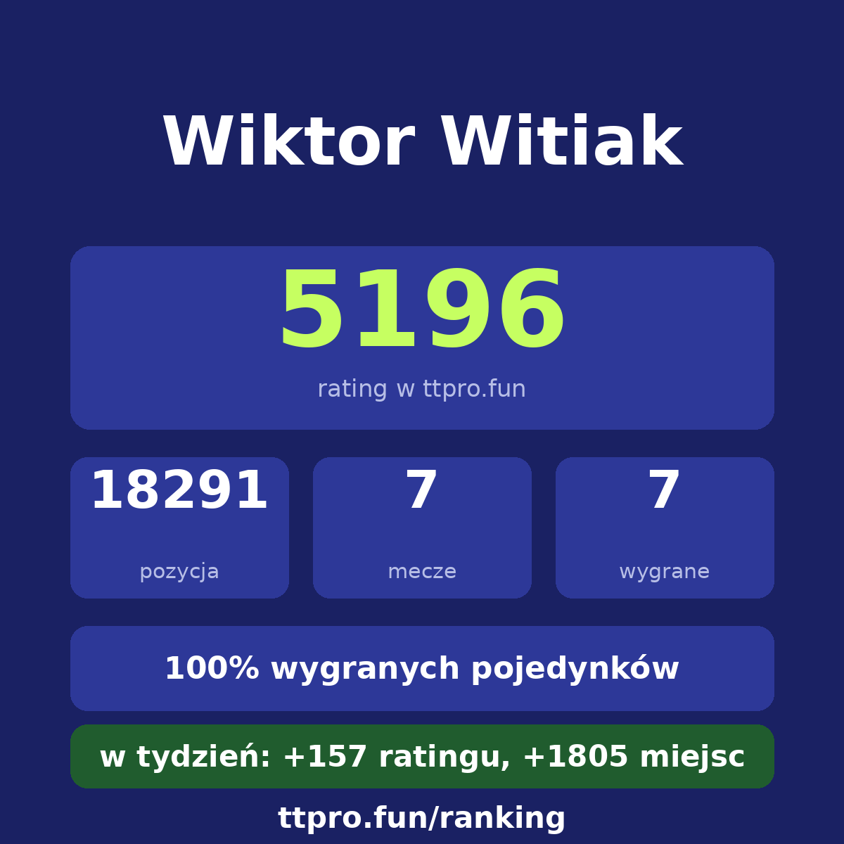 Witiak Wiktor