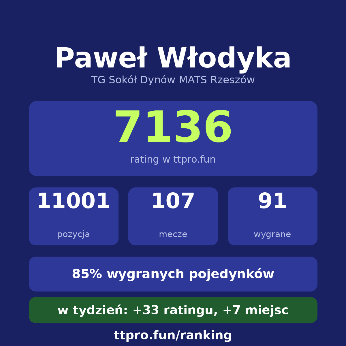 Włodyka Paweł