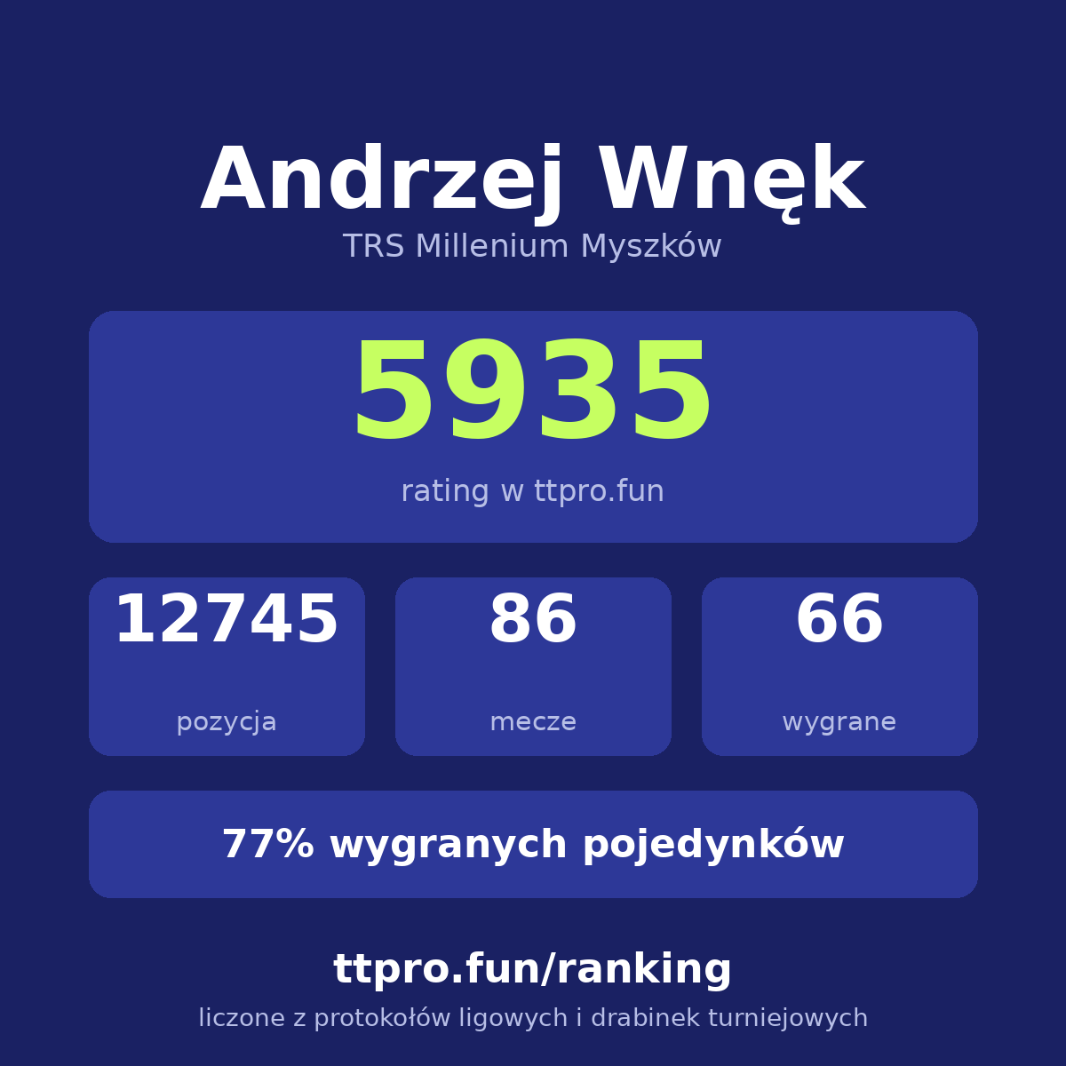 Wnęk Andrzej
