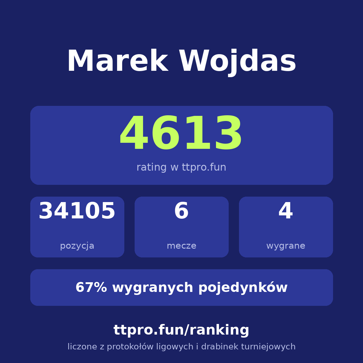 Wojdas Marek