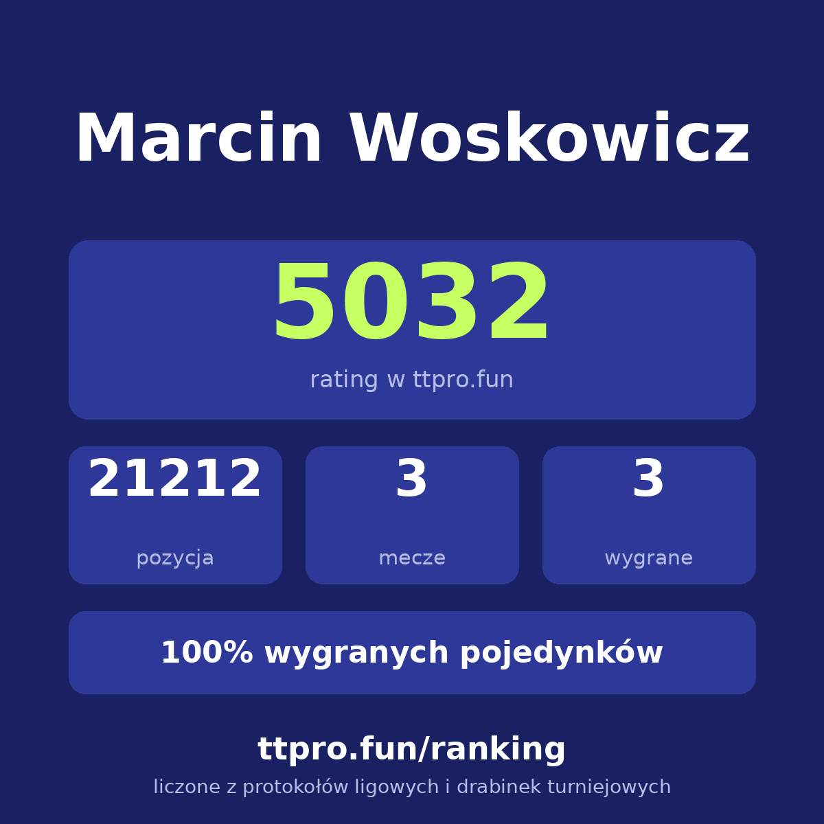 Woskowicz Marcin