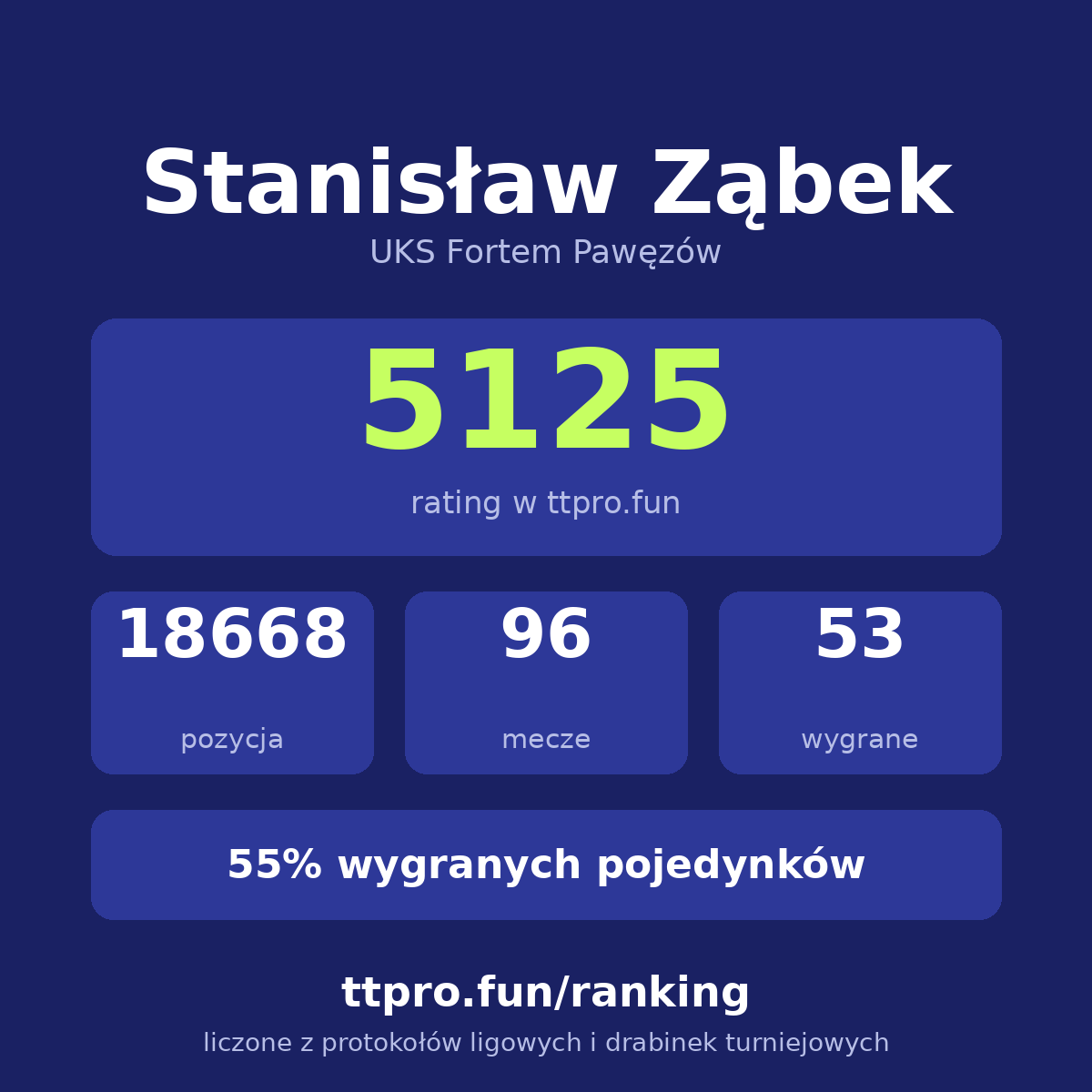 Ząbek Stanisław