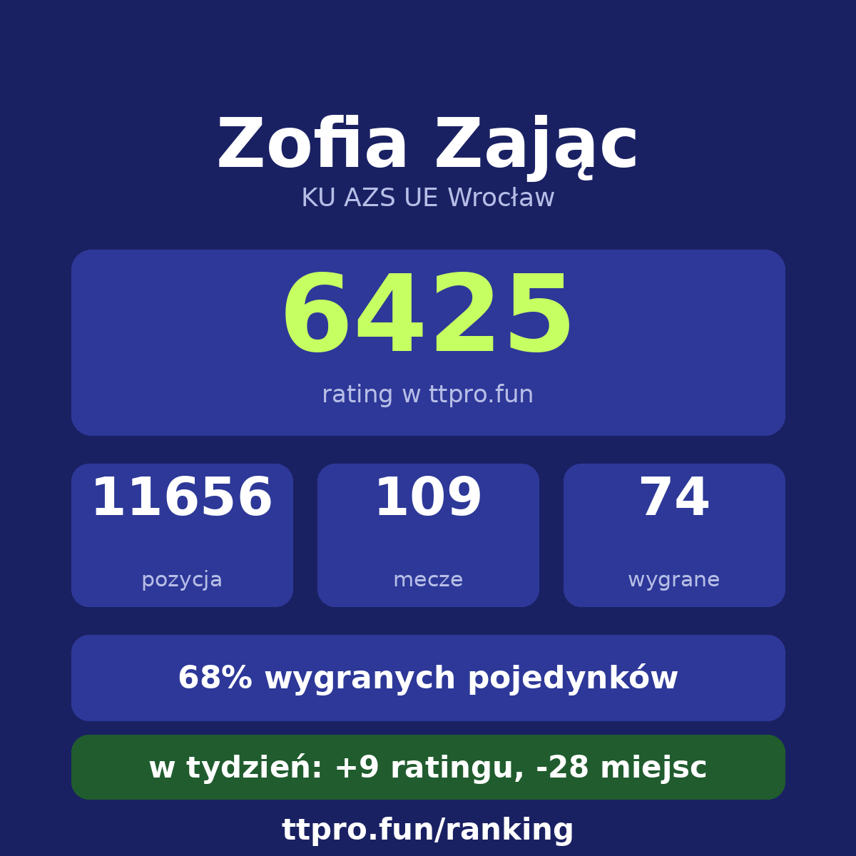 Zając Zofia