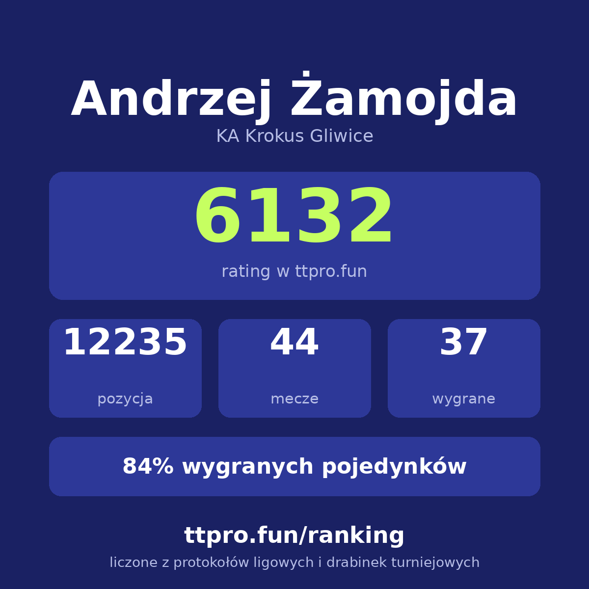 Żamojda Andrzej