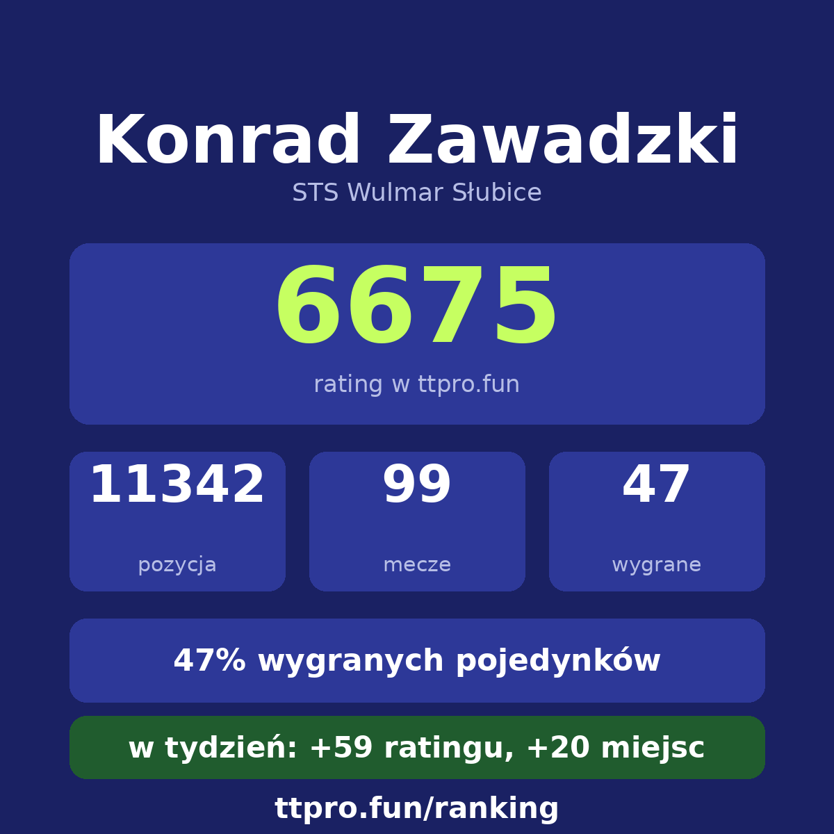 Zawadzki Konrad