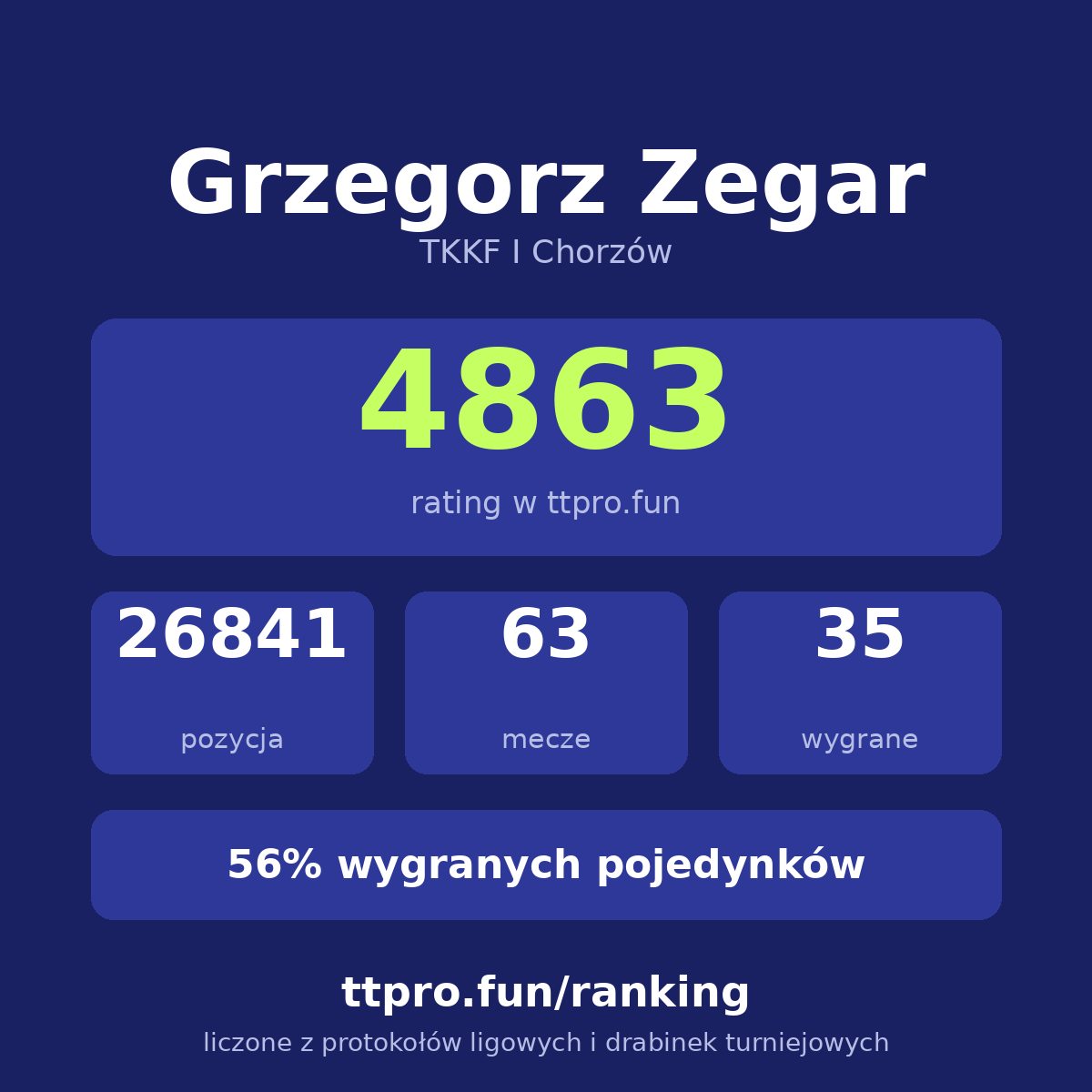 Zegar Grzegorz