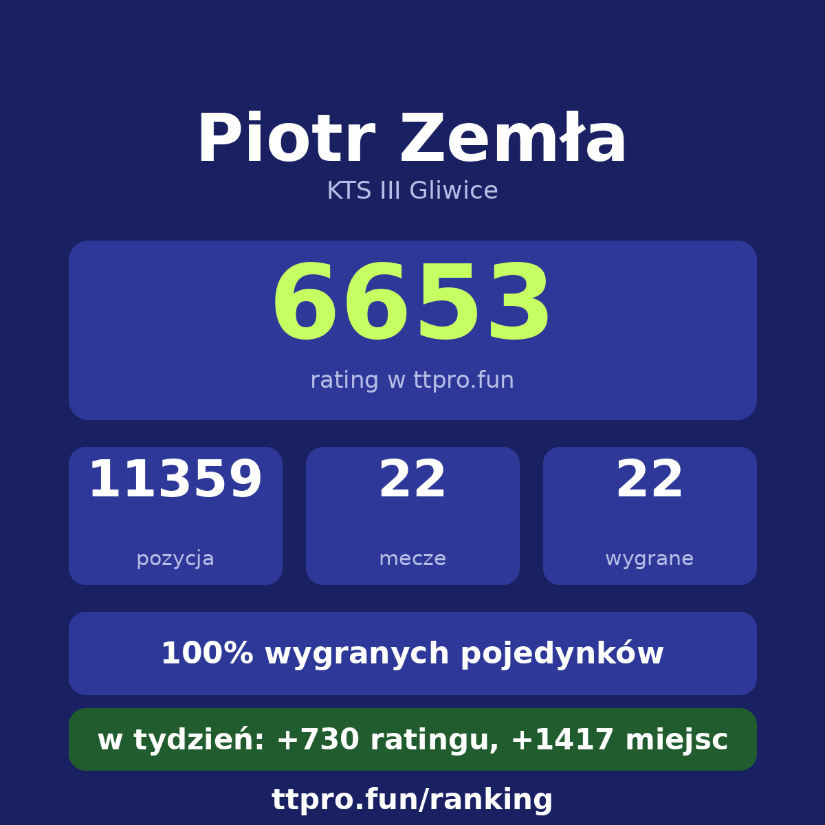 Zemła Piotr