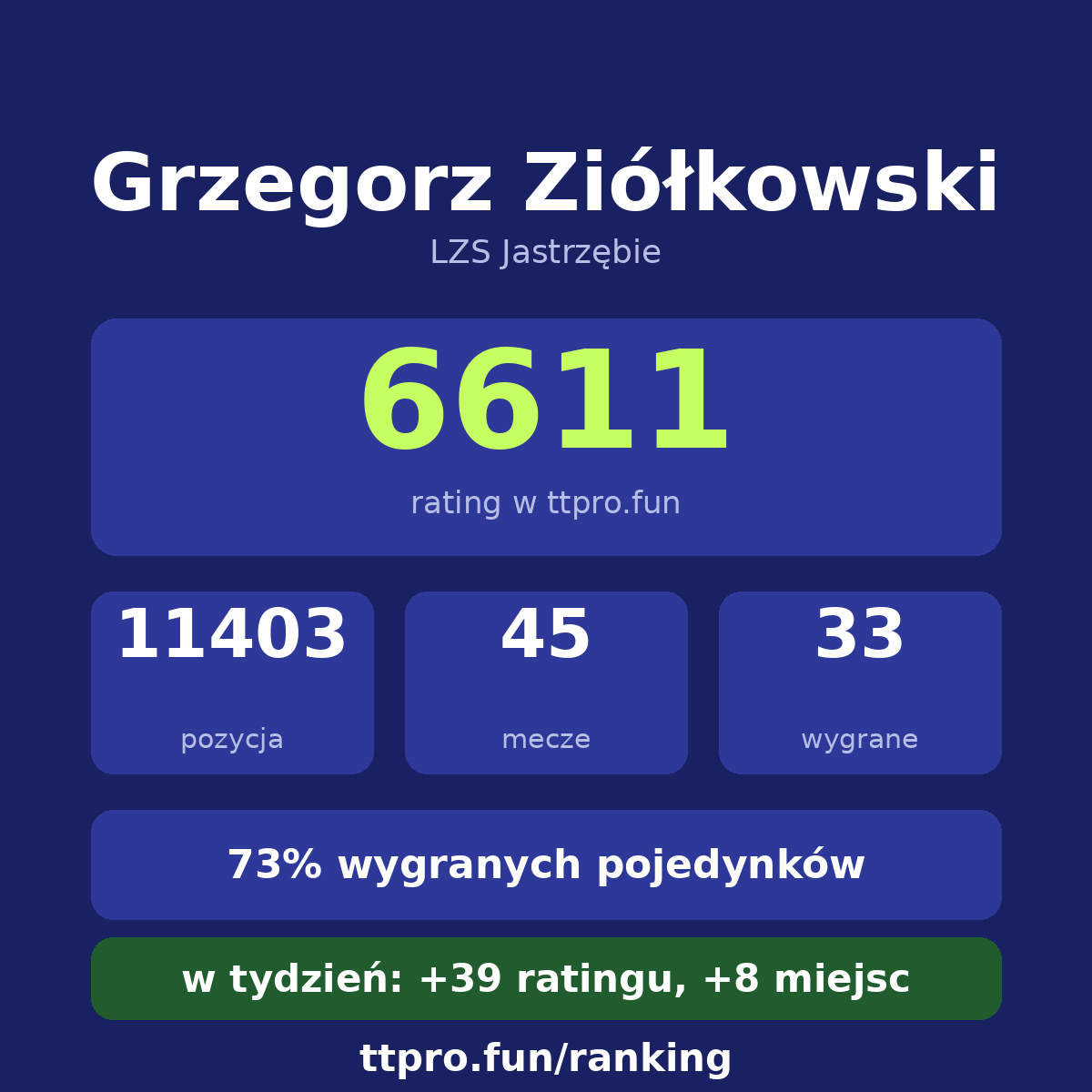 Ziółkowski Grzegorz
