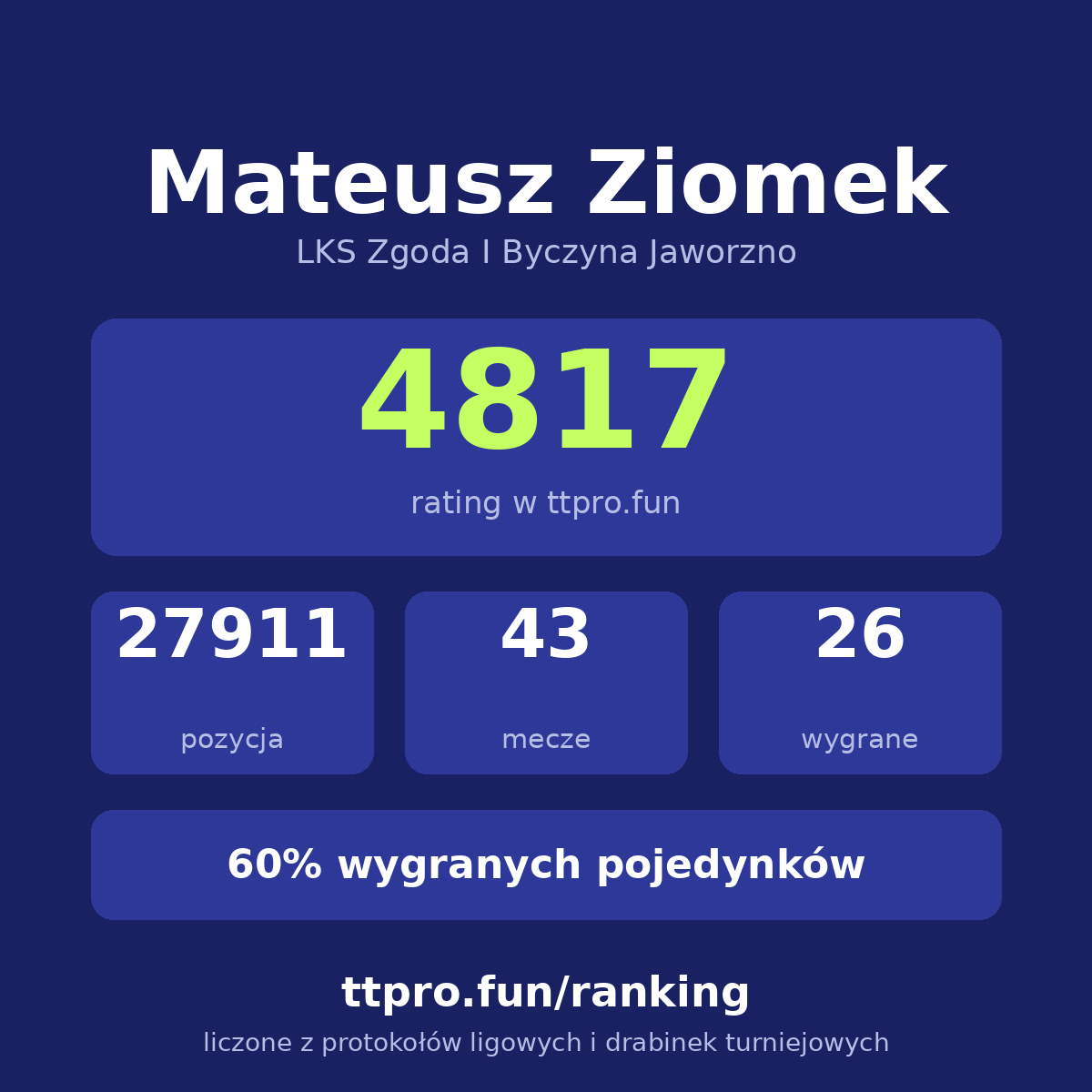 Ziomek Mateusz