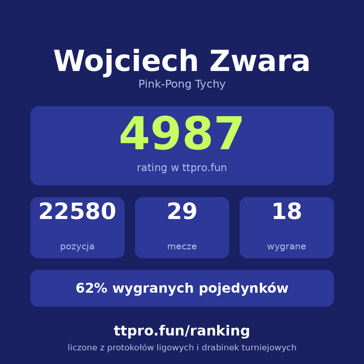 Zwara Wojciech