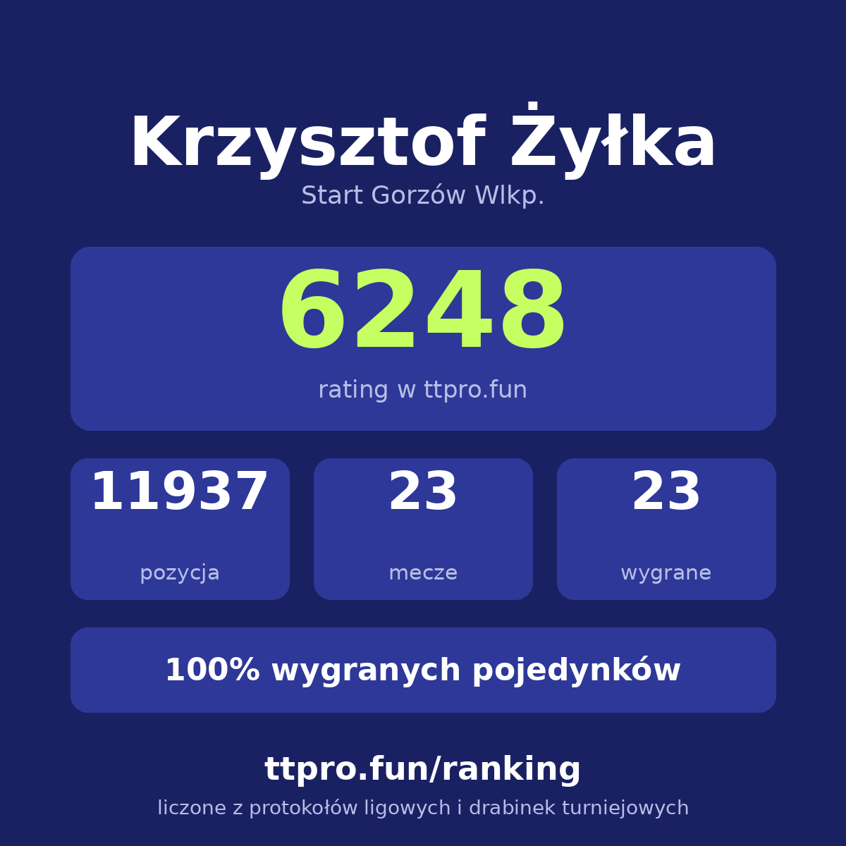 Żyłka Krzysztof